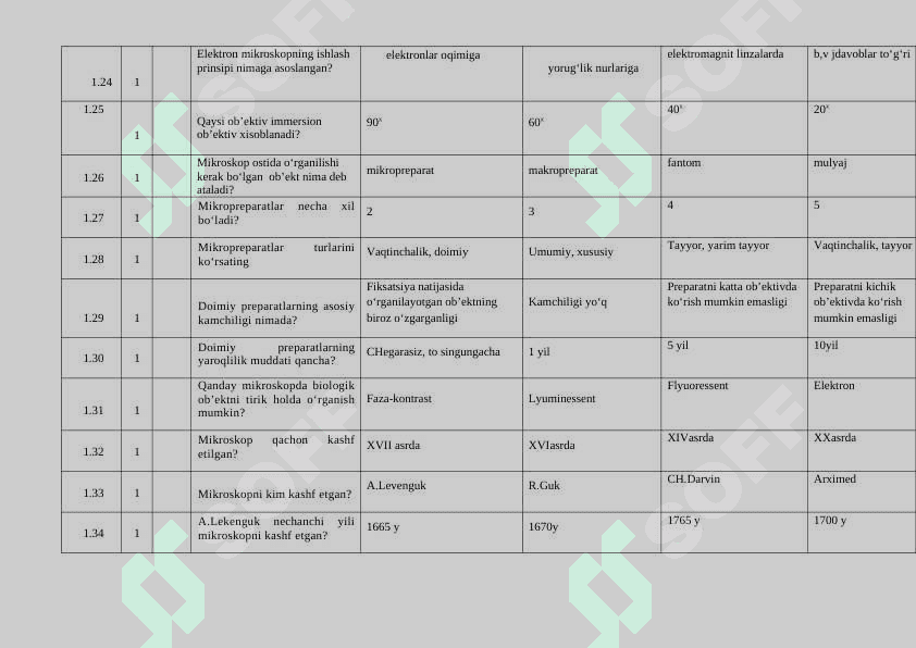 Tibbiy biologiya fanidan 900 talik testlar to'plami 4