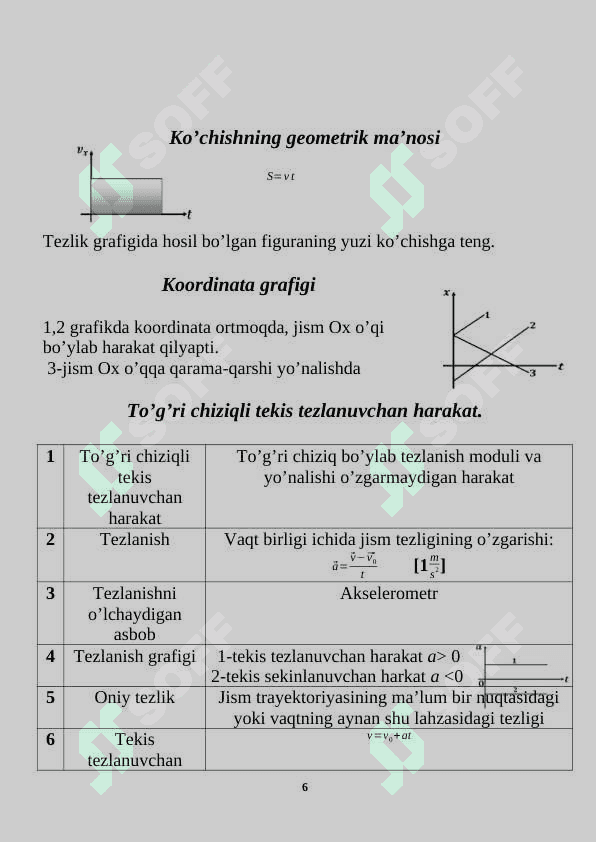 Fizikadan formulalar barcha mavzularga oid 6