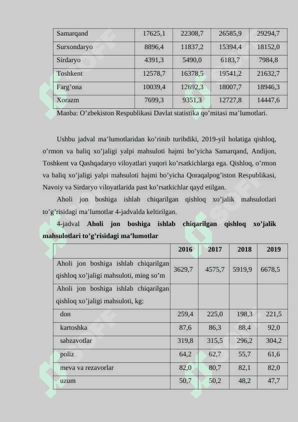Qishloq xo’jaligi yalpi va tovar mahsulotlarini kengaytirilgan takror ishlab chiqarish 5