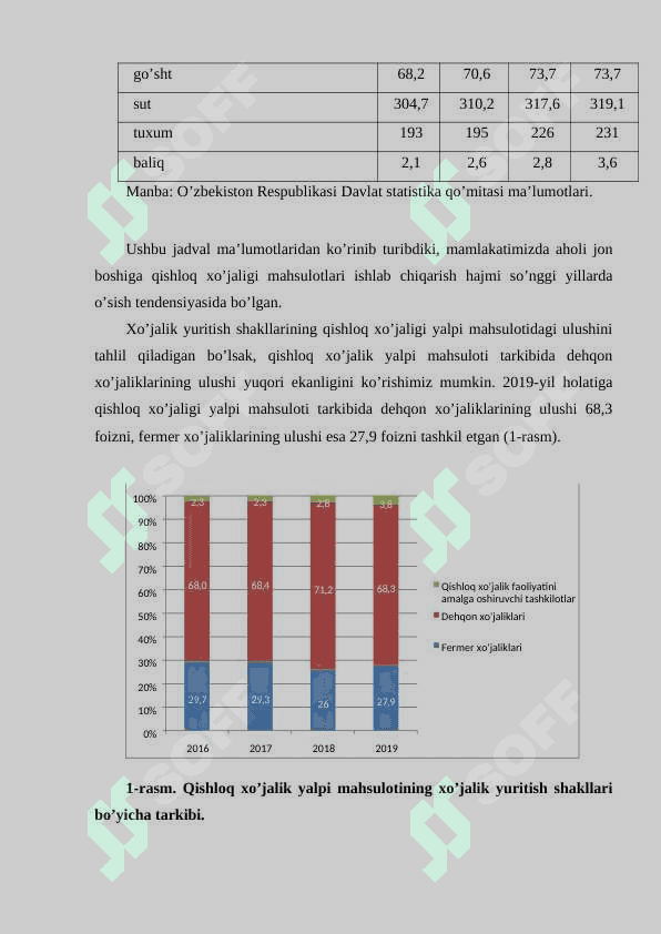 Qishloq xo’jaligi yalpi va tovar mahsulotlarini kengaytirilgan takror ishlab chiqarish 6