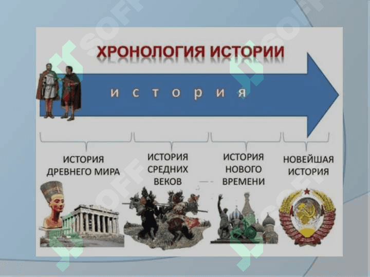 TARIXIY XRONOLOGIYA 2