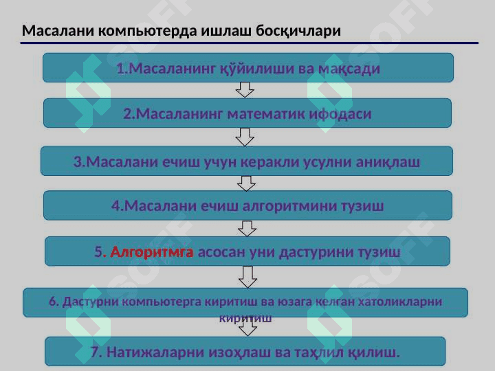 Chiziqli, tarmoqlanuvchi va takrorlanuvchi algoritmlarga oid masalalar 2