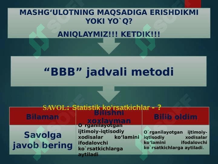 Statistik ko’rsatkichlar 2