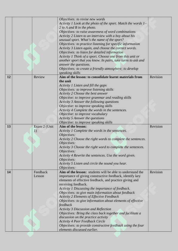 7-sinflar uchun tezis 5