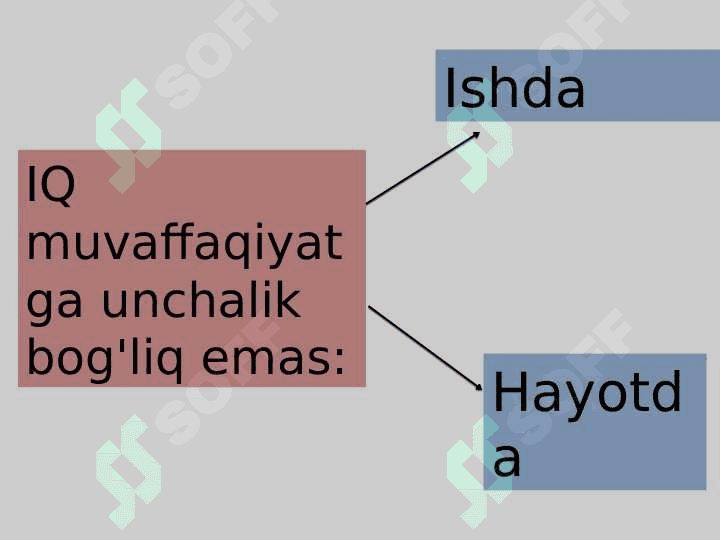 EMOTSIONAL INTELEKT 4