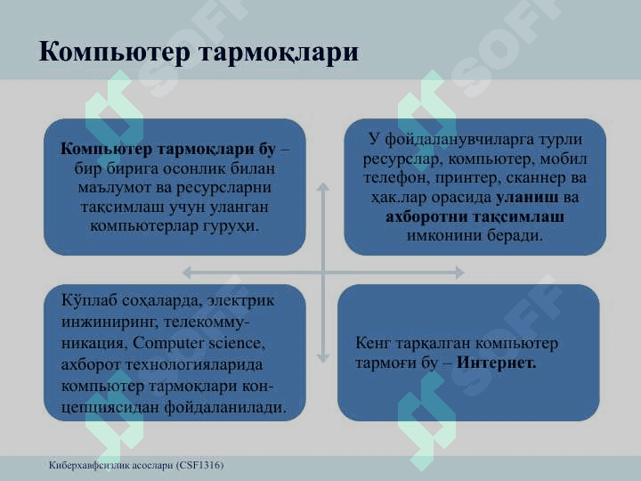 Компьютер тармоқлари асослари. 2