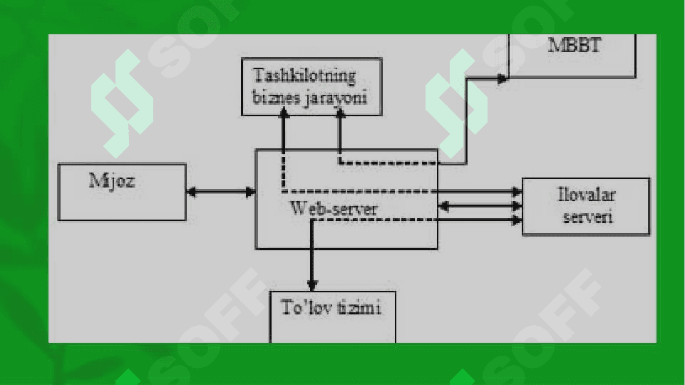 Elektron tijoratda bulutli texnologiyalarini iqtisodiy istiqbollari 3
