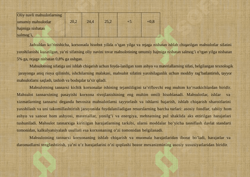 Ijtimoiy saytlarda biznesni rivojlanishi va iqtisodiy samaradorligi 8