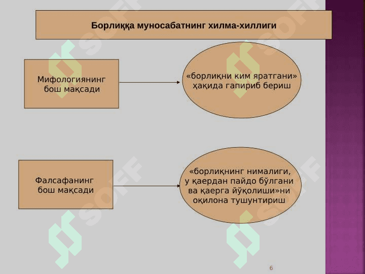 Борлиқ – фалсафа категорияси 6