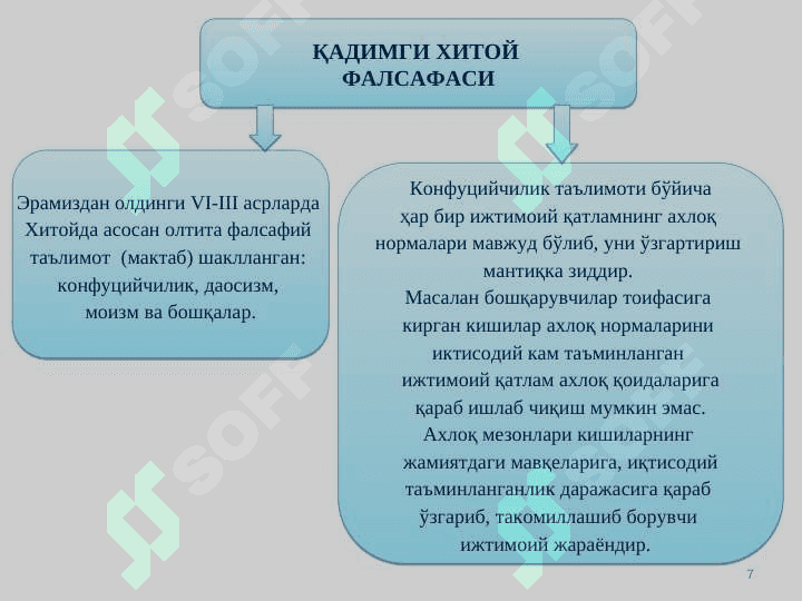 ФАЛСАФИЙ ТАФАККУР ТАРАҚҚИЁТИ БОСҚИЧЛАРИ 7