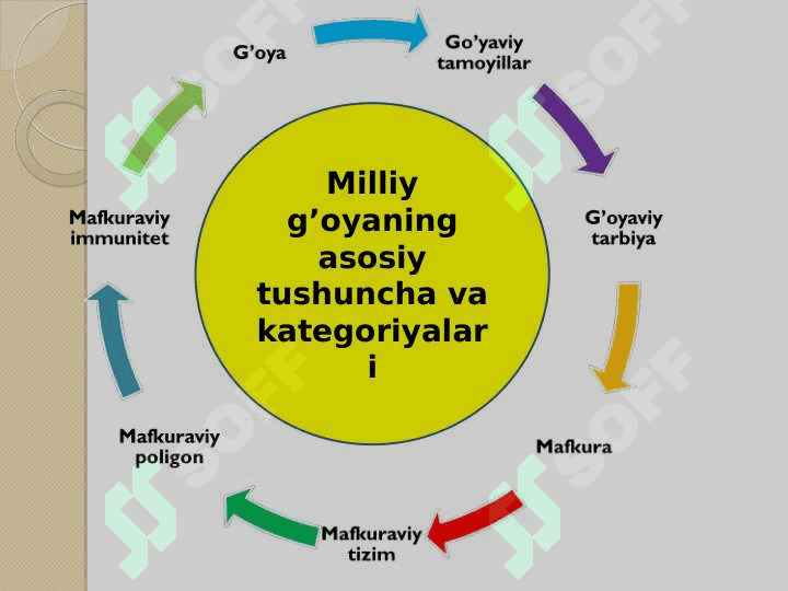 “Milliy g’oya: asosiy tushuncha va tamoyillar” fanining predmeti, maqsadi va vazifalari 2