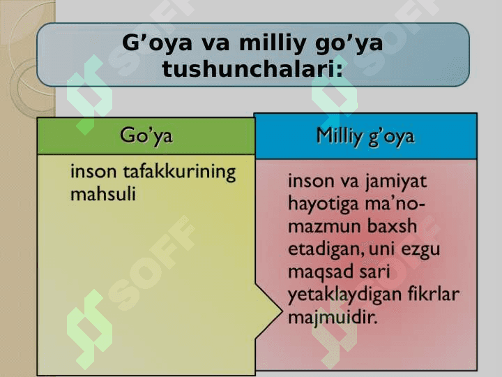 “Milliy g’oya: asosiy tushuncha va tamoyillar” fanining predmeti, maqsadi va vazifalari 4
