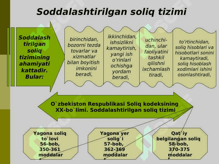 «Soliqlar va soliqqa tortish» fanidan  Aylanmadan olinadigan soliq 4