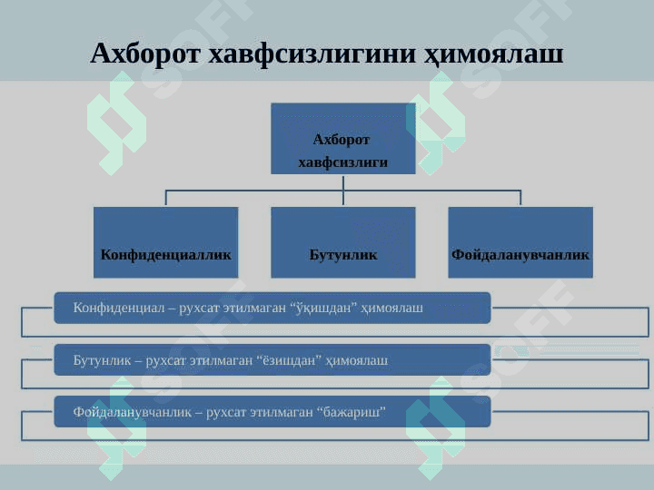 Криптография усуллари 6