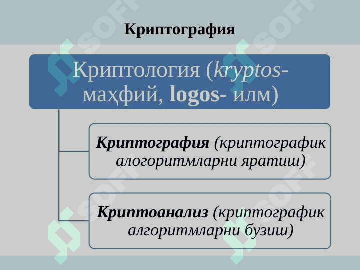 Криптография усуллари 8