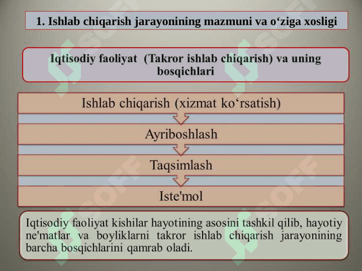Ishlab chiqarish jarayoni 2