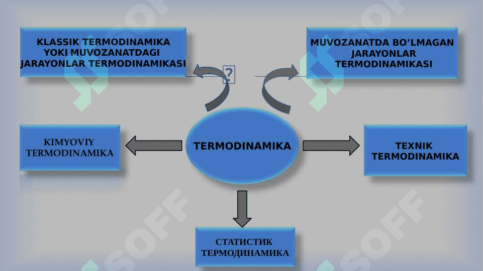 KIMYOVIY TERMODINAMIKA 4