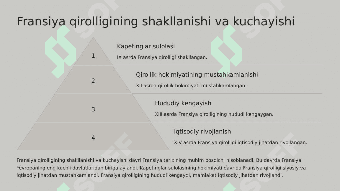 XII- XV asr boshlarida Fransiya, Angliya va Muqaddas Rus imperiyasi 3