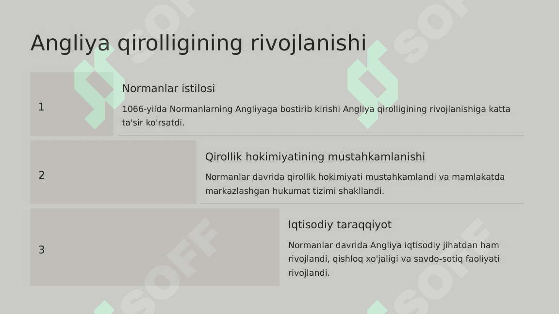 XII- XV asr boshlarida Fransiya, Angliya va Muqaddas Rus imperiyasi 4