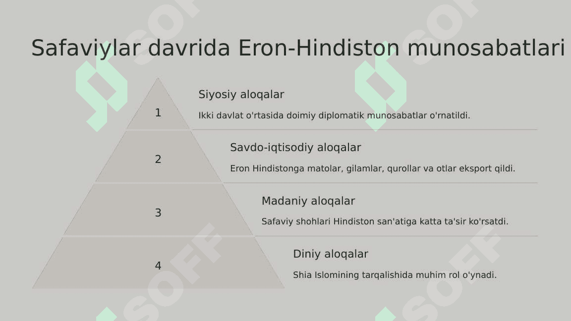 XII-XVII asrlarda Hindiston va Eron: Madaniyat va Savdo Aloqalari 3
