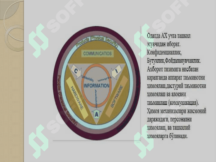 Ахборот хавфсизлиги назарий ва ҳуқуқий асослари фанининг тушунчаси ва вазифалари 6