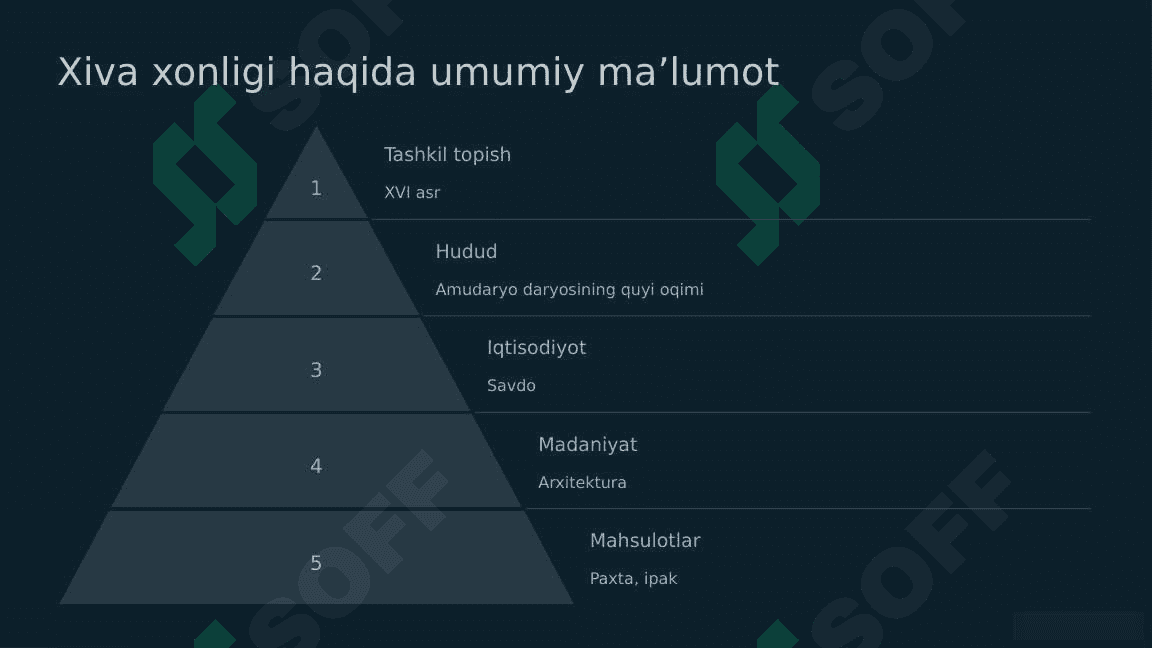XVIII – XX asrlarda Buxoro amirligi, Xiva va Qo'qon xonligida zarb qilingan tangalar 4