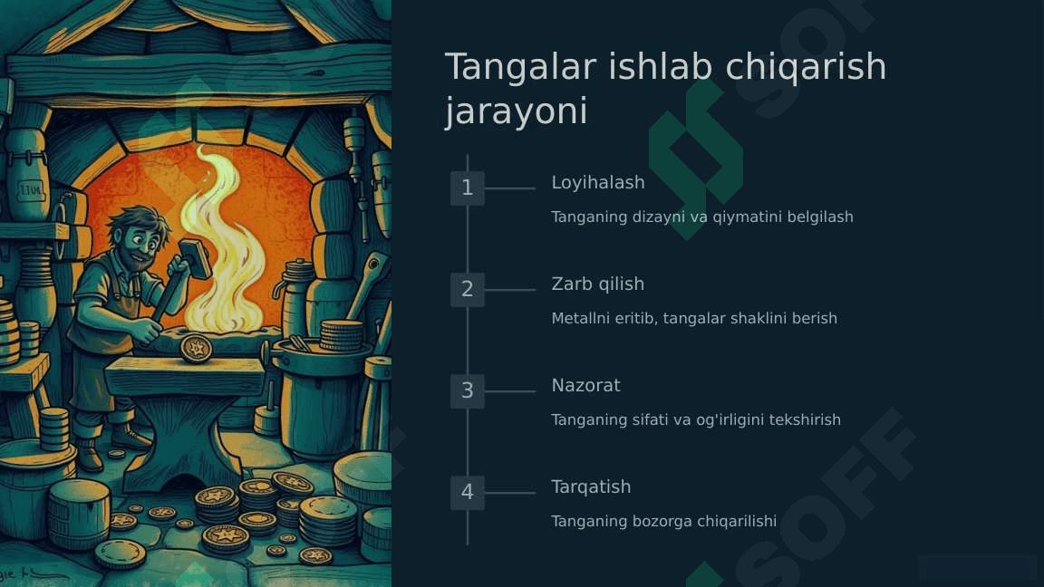 XVIII – XX asrlarda Buxoro amirligi, Xiva va Qo'qon xonligida zarb qilingan tangalar 7