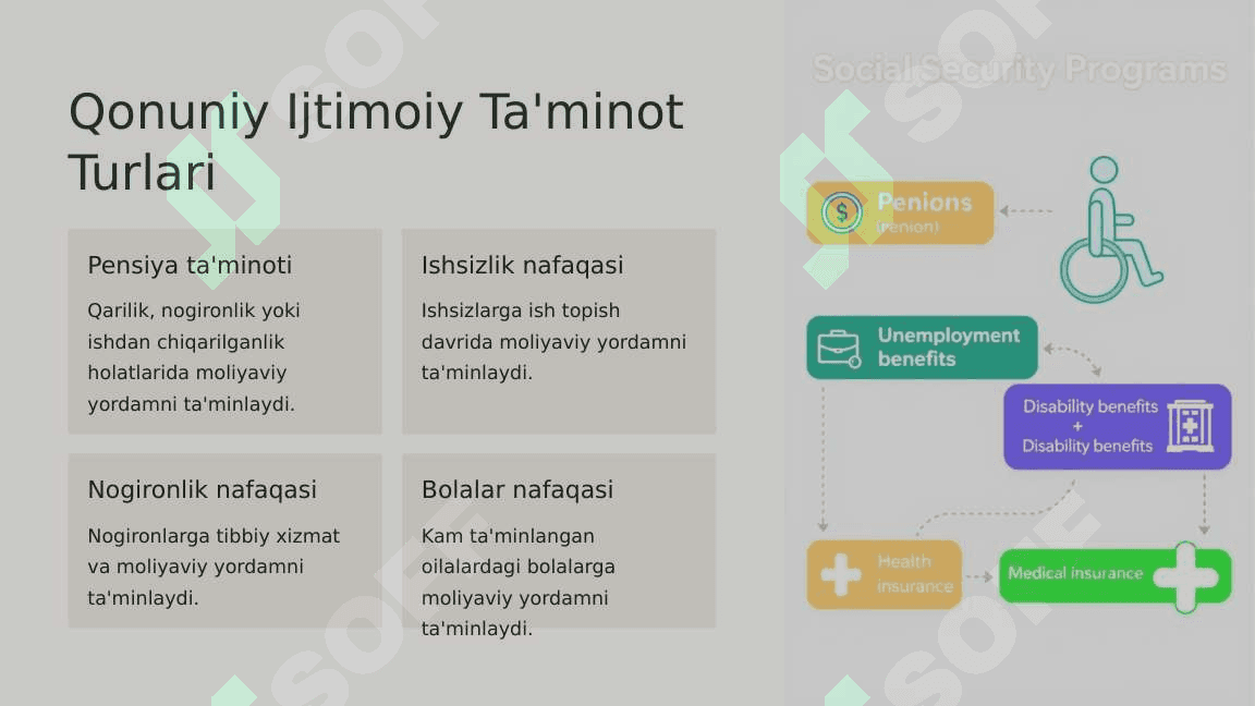 Ijtimoiy ta'minot, davlat krediti, sug'urta 3