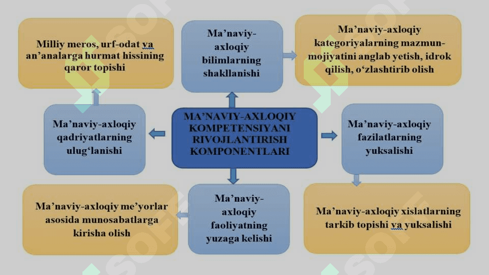 TARMOQ ODOB-AXLOQI 6