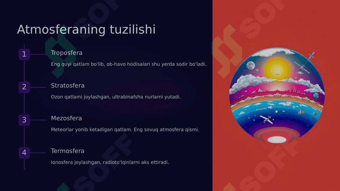 Atmosfera va uning qatlamlari 2