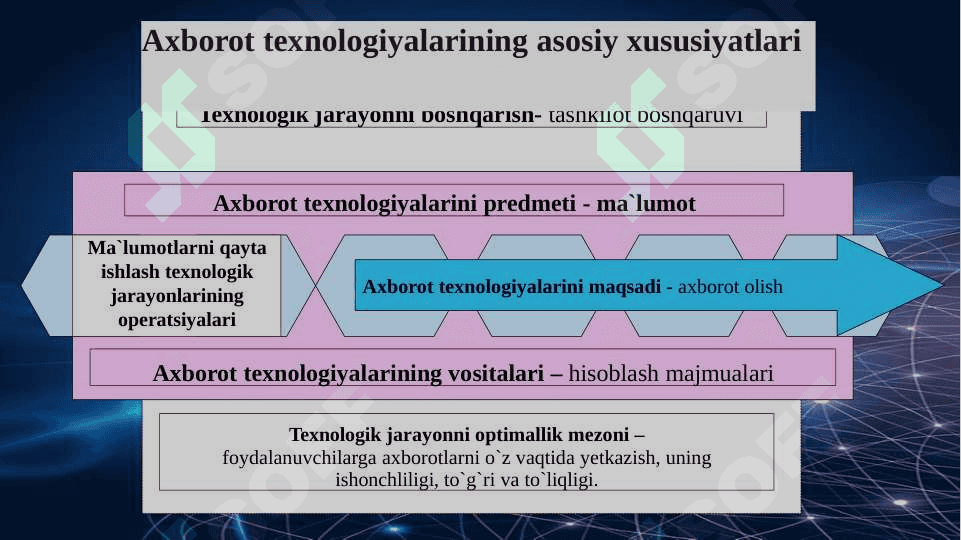 IQTISODIYOTDA AXBOROT TEXNOLOGIYALARINING INFRATUZILMASI 7