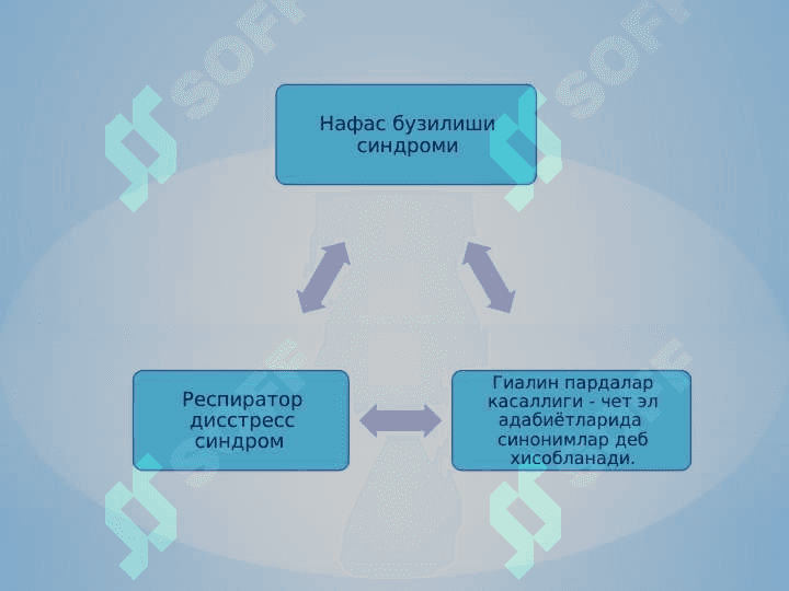 Nafas buzulish sindromi ppt 3