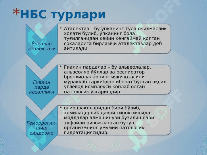 Nafas buzulish sindromi ppt 7
