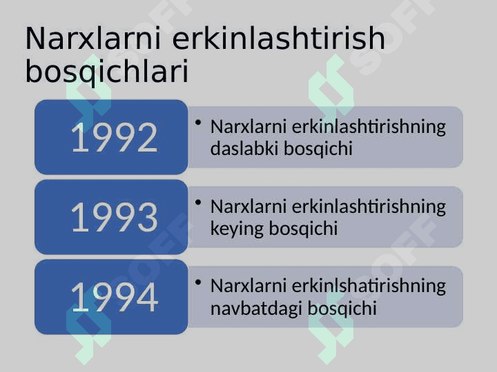 Narx va narx siyosati 2