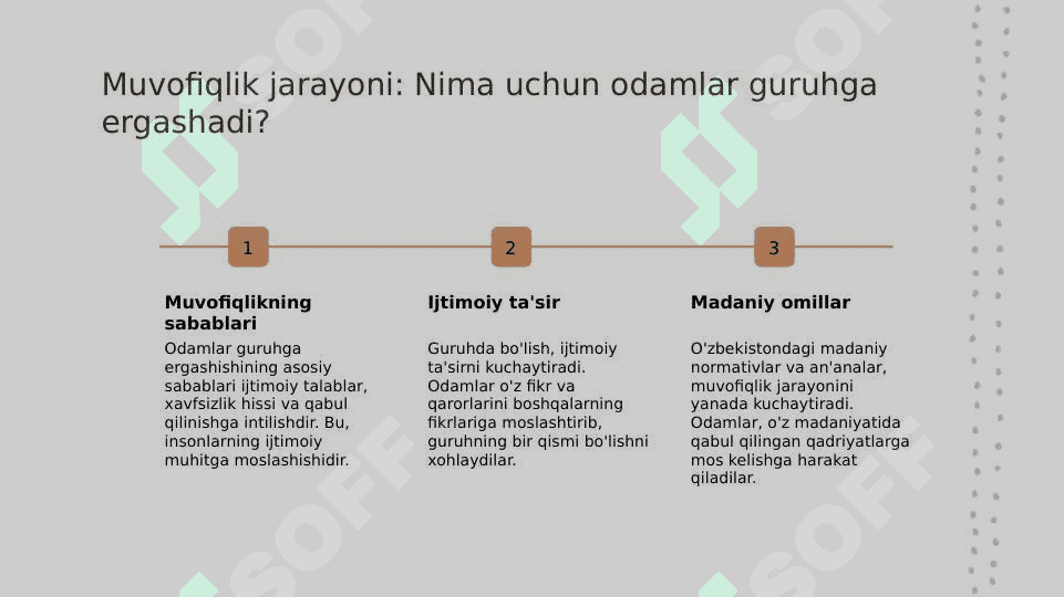 Гурух босим конформлик турлари. 5