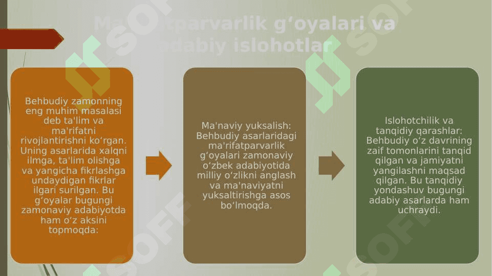 Maxmudxo‘ja Behbudiyning publitsistik asarlari tahlili 5