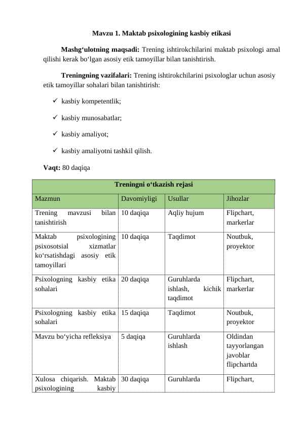 Maktab psixologining kasbiy etikasi 1
