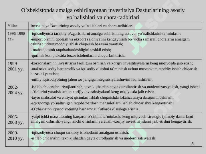 ХОRIJIY INVЕSTОRLAR UCHUN O`ZBЕKISTОN IQTISОDIYOTINI JALB QILUVCHANLIGINI ОSHIRISHNING ASОSIY YO`NALISHLARI 3