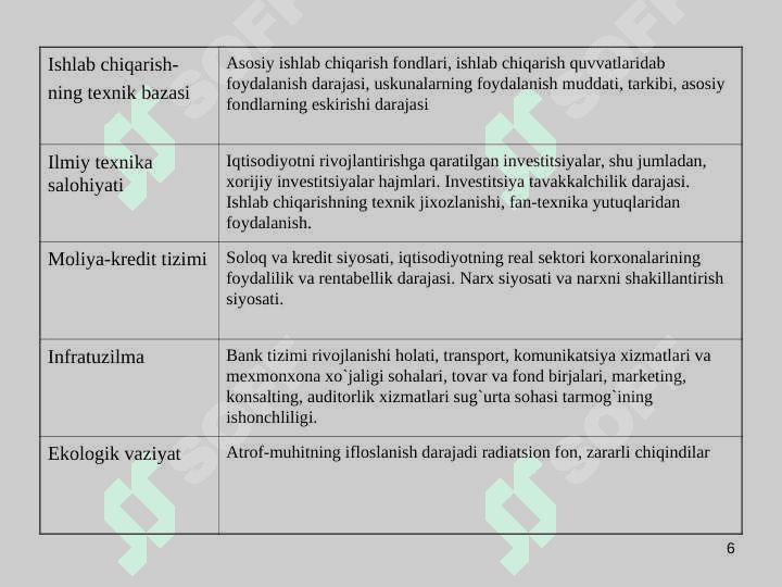 ХОRIJIY INVЕSTОRLAR UCHUN O`ZBЕKISTОN IQTISОDIYOTINI JALB QILUVCHANLIGINI ОSHIRISHNING ASОSIY YO`NALISHLARI 6