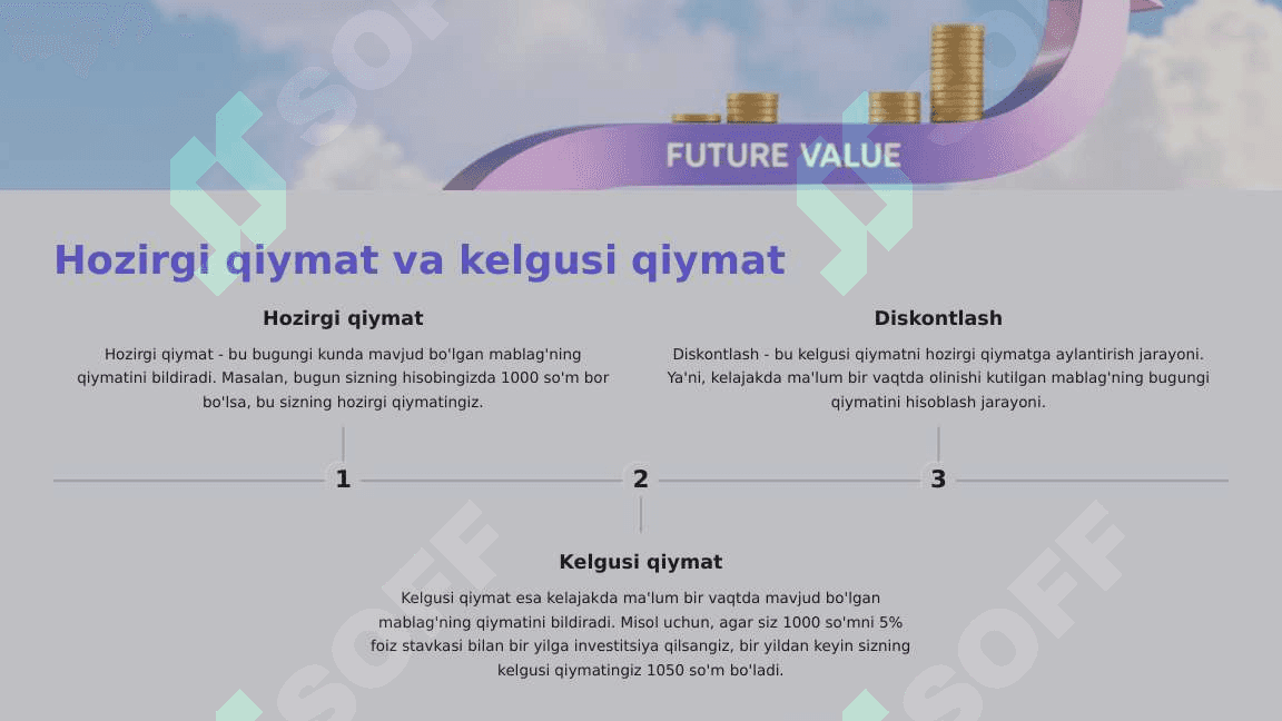 Investitsiyalarning Diskontlangan Qiymati 3