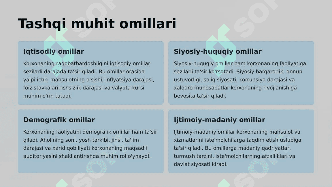 Korxona Raqobatbardoshligi Omillari 3