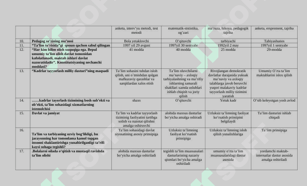 «Umumiy pedagogika» fanidan test topshiriqlari javoblari bilan 2
