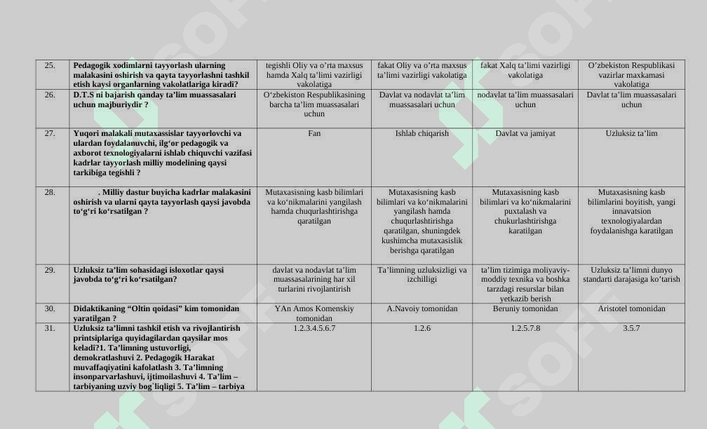 «Umumiy pedagogika» fanidan test topshiriqlari javoblari bilan 4
