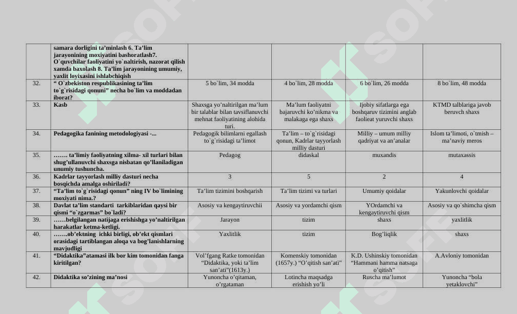 «Umumiy pedagogika» fanidan test topshiriqlari javoblari bilan 5