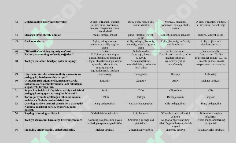 «Umumiy pedagogika» fanidan test topshiriqlari javoblari bilan 6
