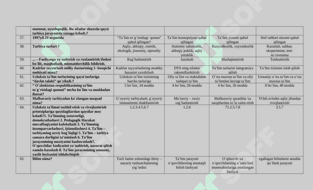 «Umumiy pedagogika» fanidan test topshiriqlari javoblari bilan 7