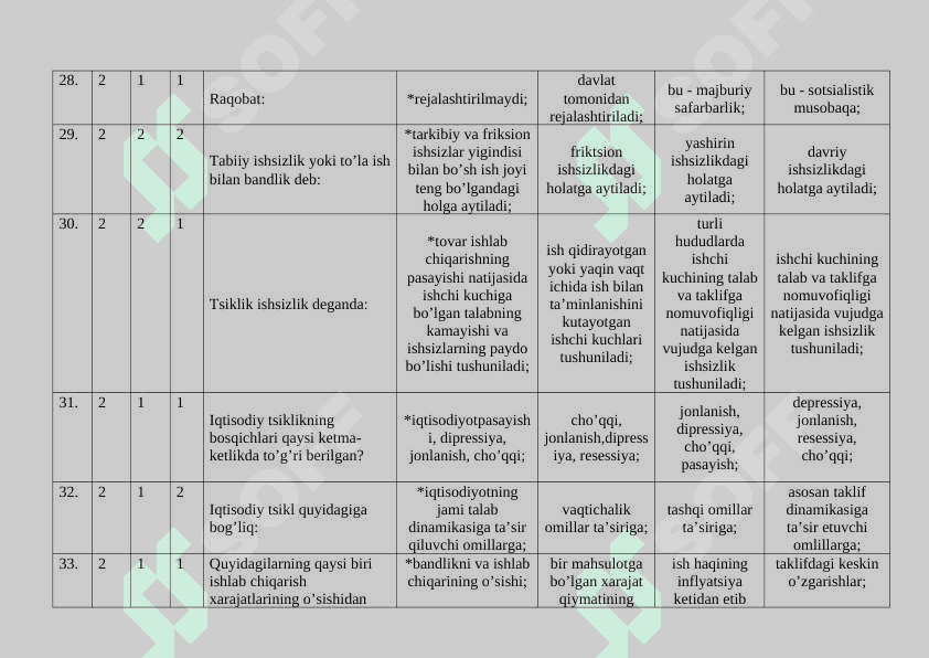 Makroiqtisodiyot fanidan 200 ta test Javoblari bilan 6