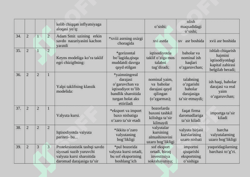 Makroiqtisodiyot fanidan 200 ta test Javoblari bilan 7