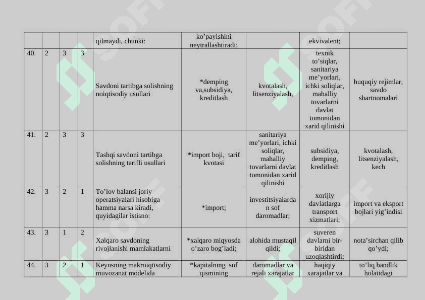 Makroiqtisodiyot fanidan 200 ta test Javoblari bilan 8