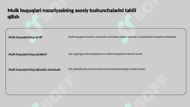 Mulk huquqlari nazariyasi va mulkchilik shakllarining rivojlanish evolutsiyasi 2